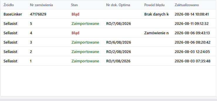 Lista zamówień w aplikacji SPLOT ze statusami synchronizacji do Comarch Optima